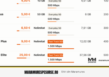 Orange lansează comercial rețeaua 5G Standalone din această toamnă