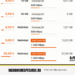 Orange lansează comercial rețeaua 5G Standalone din această toamnă