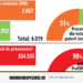 Prosumatorii persoane fizice au montat panouri cât firmele: creștere susținută în 2026